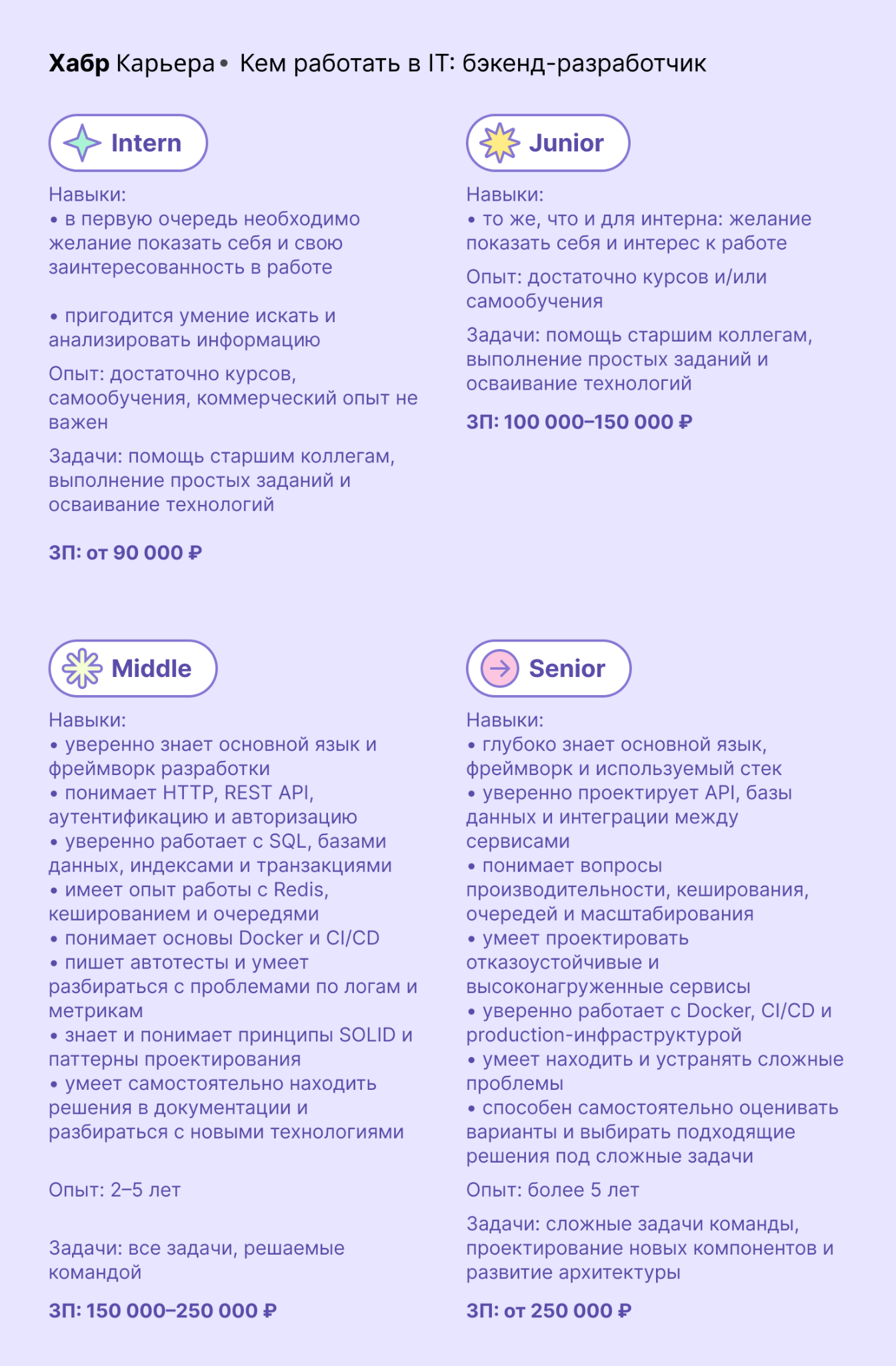 Кем работать в IT в 2026: backend‑разработчик - 5